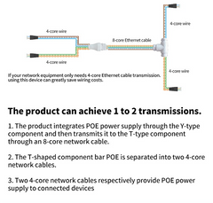 POE Splitter Adapter 1 to 2