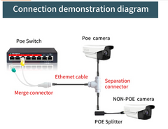 POE Splitter Adapter 1 to 2