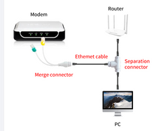 POE Splitter Adapter 1 to 2