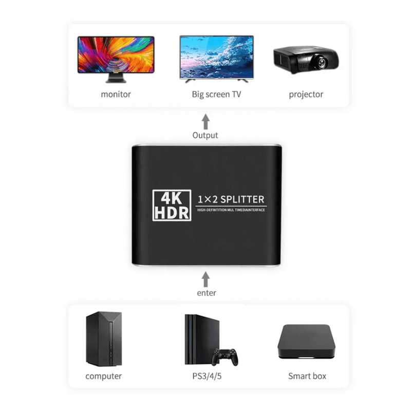 1x2 4K 3D HDMI Splitter Power