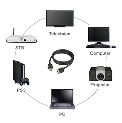 HDMI Cable 25 M Long