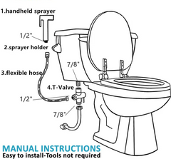 Toilet Bidet Sprayer for Toilet