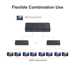 4K 30hz HDMI Splitter 1 in 4 out