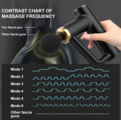Body Massage Gun Professional Facial Massage Gun