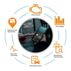 OBD2 Scanner