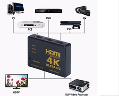 HDMI Splitter Switch 3 in 1 Out